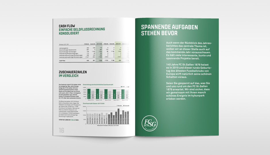 Fc St Gallen 1879 Geschaftsbericht Variabel Medienvielfalt Gmbh