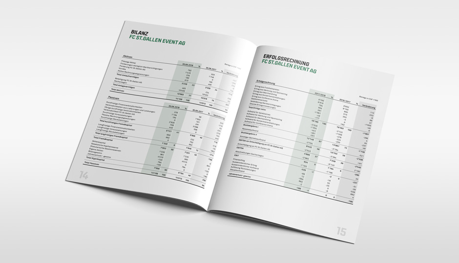 FCSG Geschäftsbericht variabel Medienvielfalt